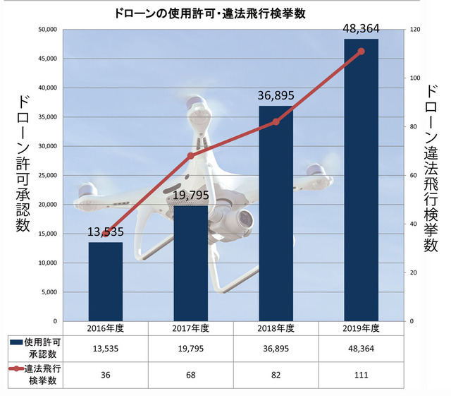 200909dron_tokei