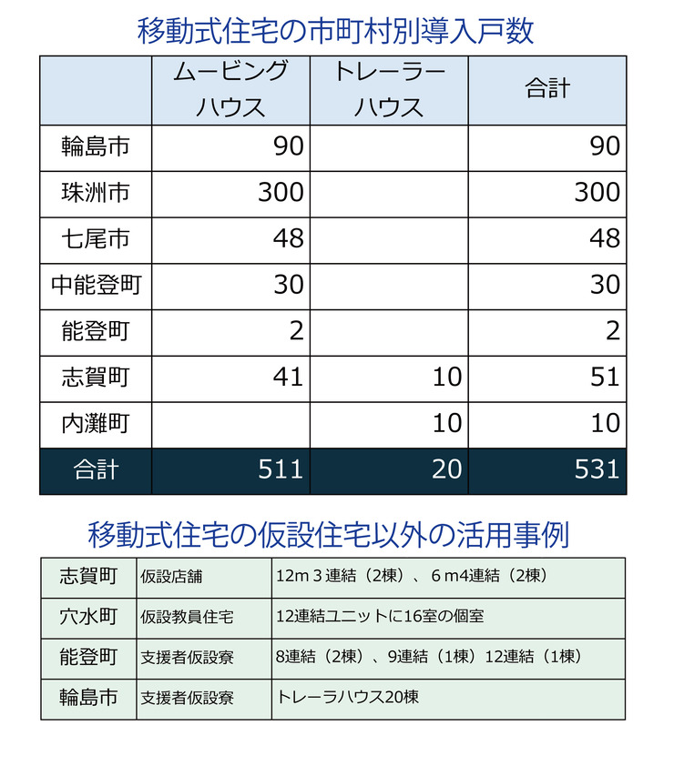 250102kasetsu_jisseki