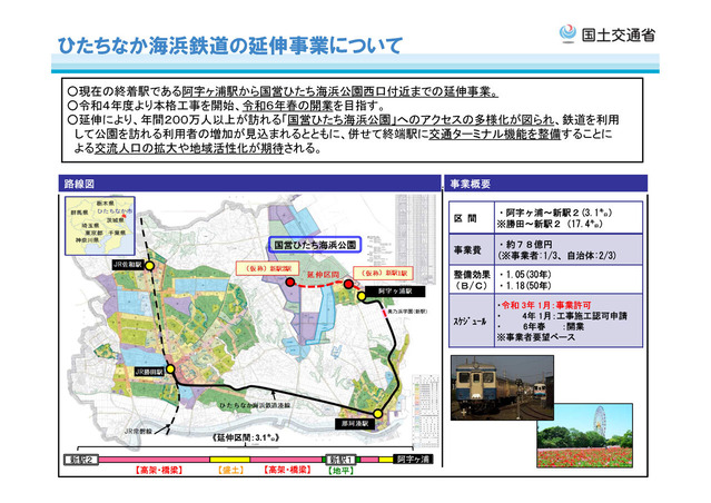 ひたちなか海浜鉄道延伸計画