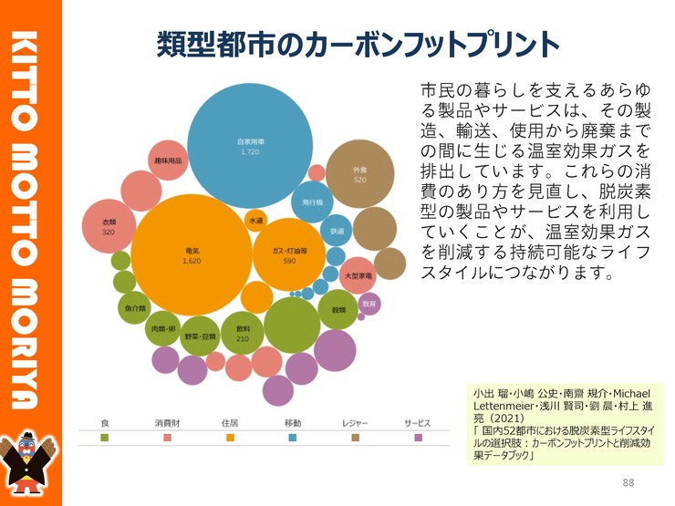 240713SDGs_slide_ページ_088